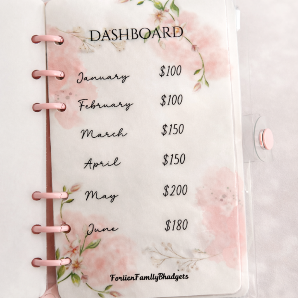 Floral-themed budget planner with floral design on a light background