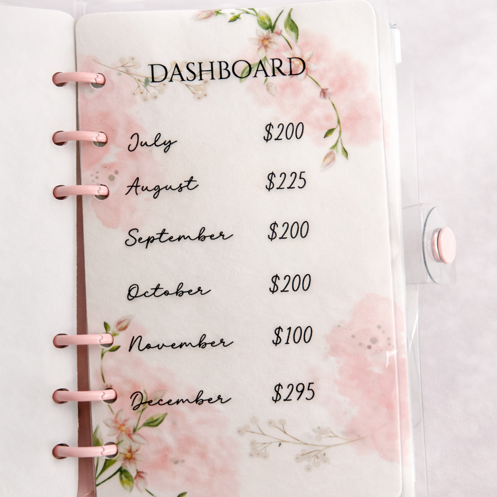 Floral dashboard planner with financial data on a light background